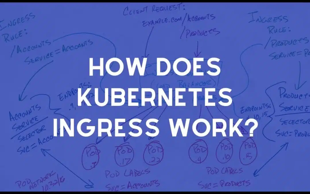 How does Kubernetes Ingress work?