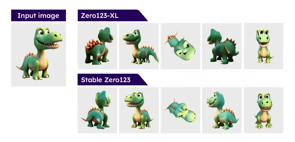 Stable Zero123 image-to-3D model